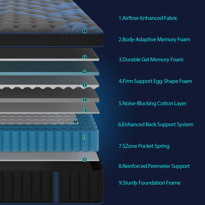 12"Gel Memory Foam Hybrid Pocket Spring Mattress