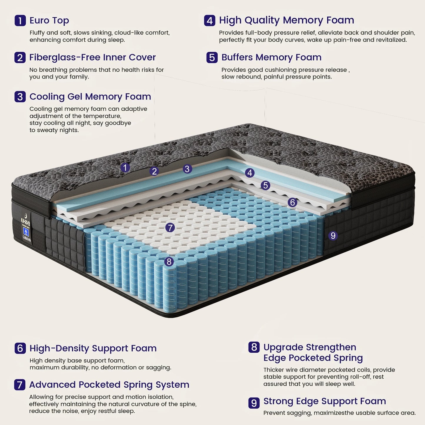 Gel Memory Foam & Pocket Spring Mattress Cooling & Breathable